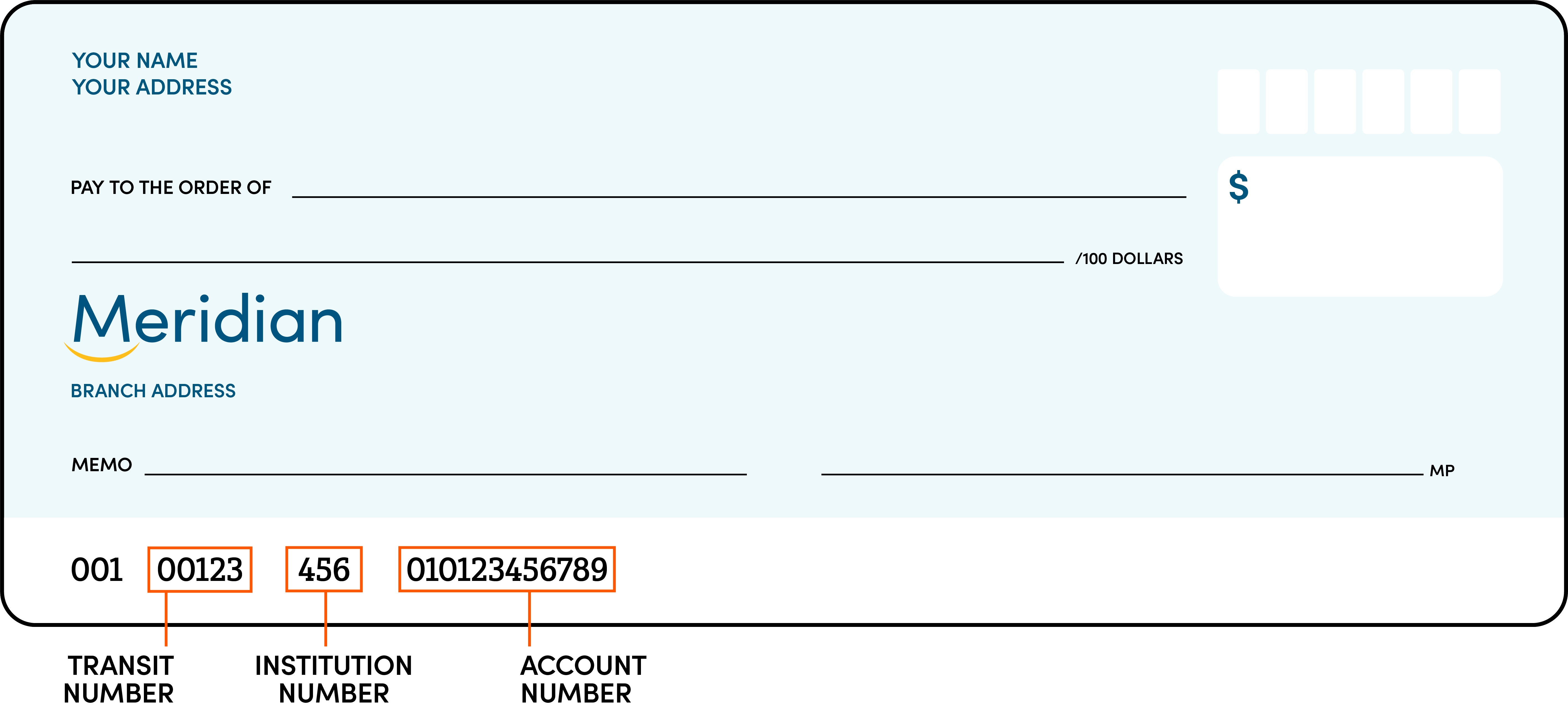 A blank Meridian cheque. Sets of numbers are circled and identified. The transit number is 00123, the institution number is 456, and the account number is 010123456789.