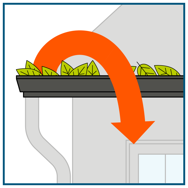 Eavestrough full of green leaves with orange arrow pointing out of the eavestrough