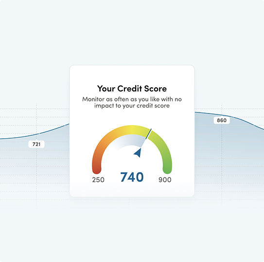 Graph illustrating FICO score range from 250 to 900, with an arrow at 740. Your credit score. Monitor as often as you like with no impact on your credit score.